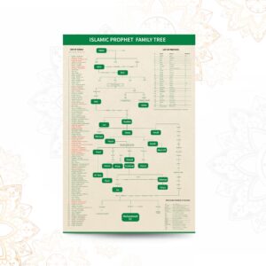 Islamic Prophet Family Tree Chart Poster For Home