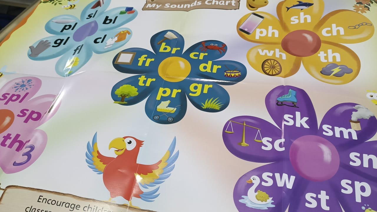 Private Lable MAGIC WORDS Classroom Poster Signs