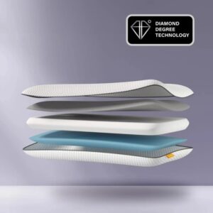 Emma Memory Foam Gel Solid Orthopaedic Pillow Pack of 1 White
