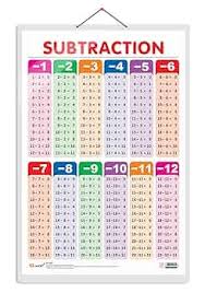 Go Woo Subtraction Educational Poster For Preschool
