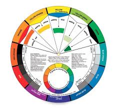 Pcpoint Color Wheel Paint Mixing Learning Guide Art Class Teaching Tool Color Wheels For Makeup