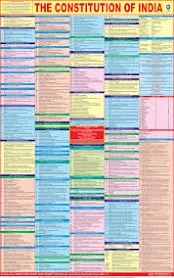 The Constitution Of India Chart
